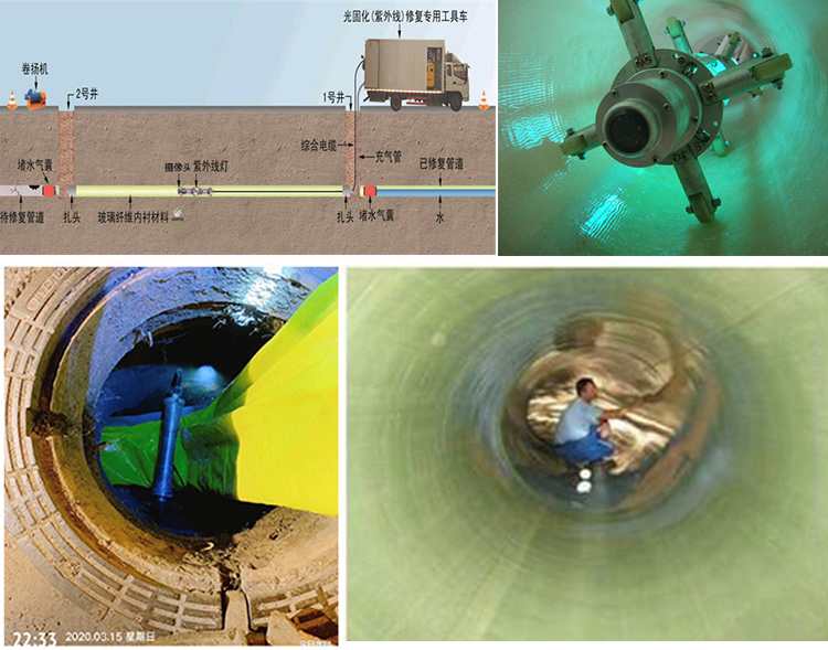 大东UV-CIPP内衬修复